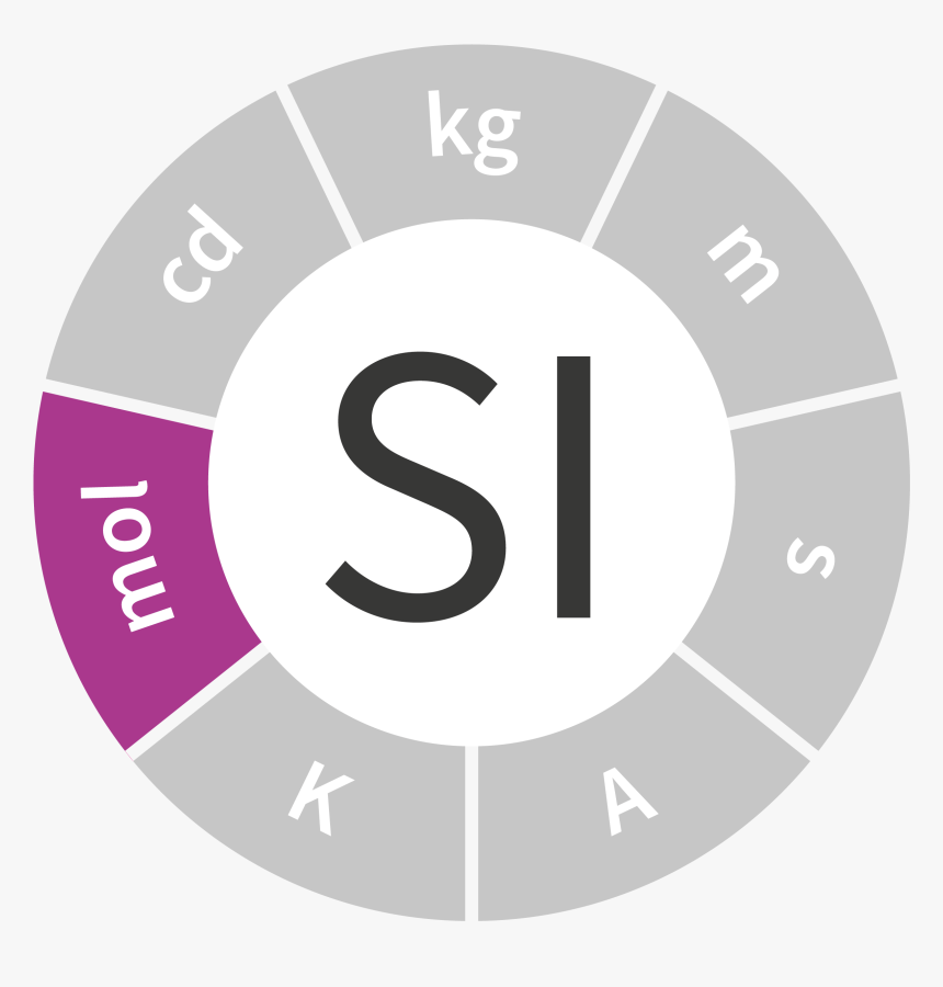 Mole Unit , Png Download, Transparent Png
