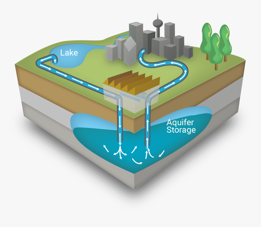 Underground Water Reservoir Animated, HD Png Download