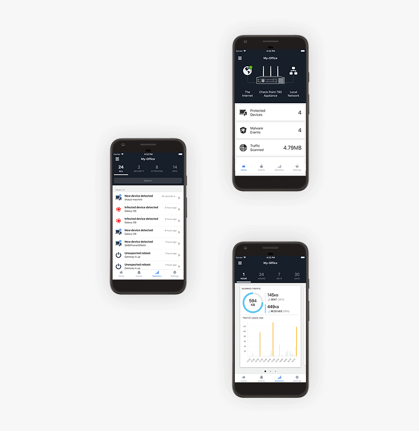 Iphone, HD Png Download