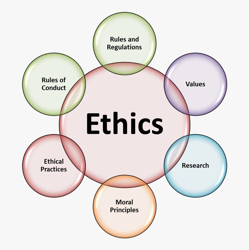 Ethics In Psychology, HD Png Download