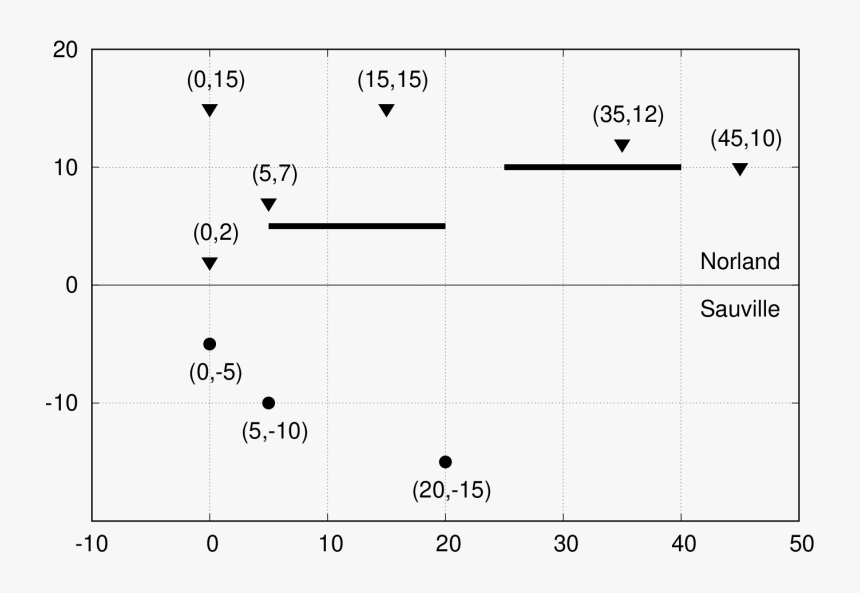 Number, HD Png Download