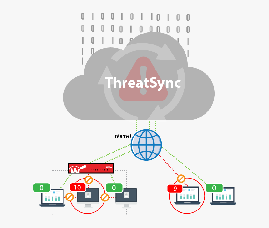 Threat Detection And Response, HD Png Download