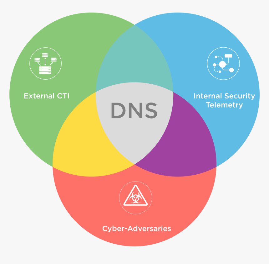 Threat Intelligence Solutions - Cyber Threat Analysis Map Png, Transparent Png
