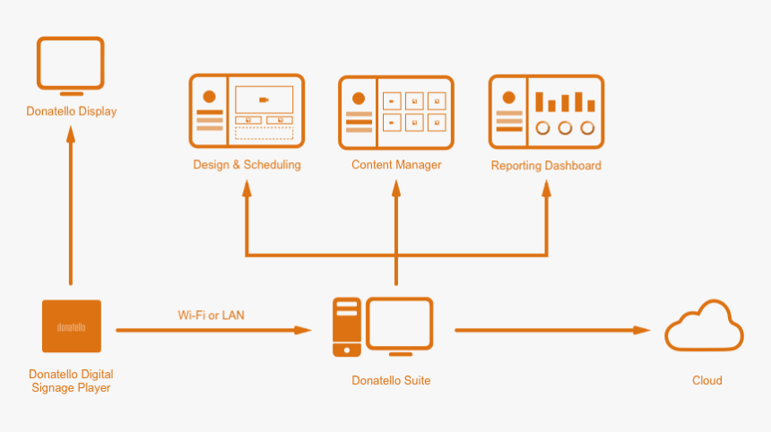 Donatello Suite Wavetec, HD Png Download