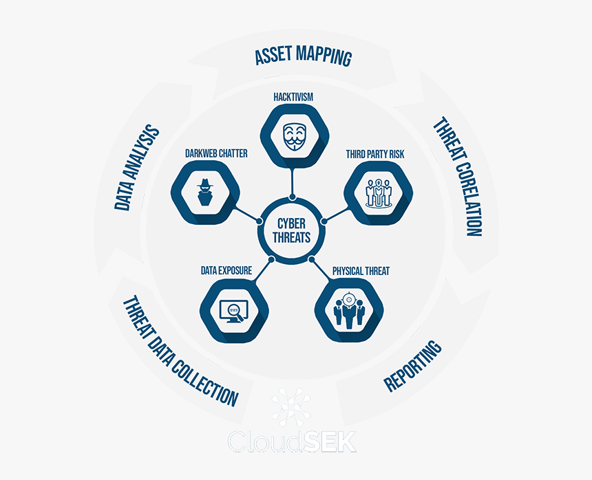 Circle, HD Png Download