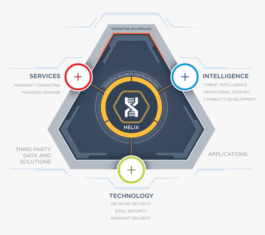 Graphic Design, HD Png Download