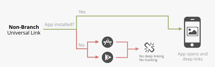 Deep Links Universal Scheme, HD Png Download