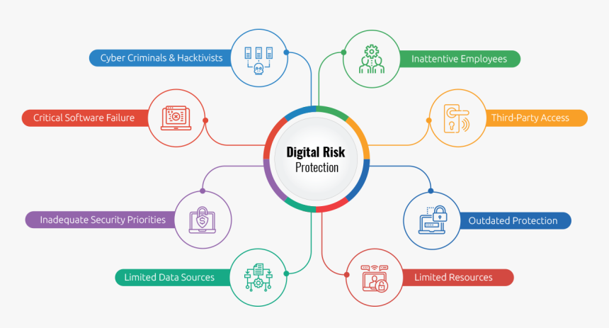 Threats To Digital Property, HD Png Download