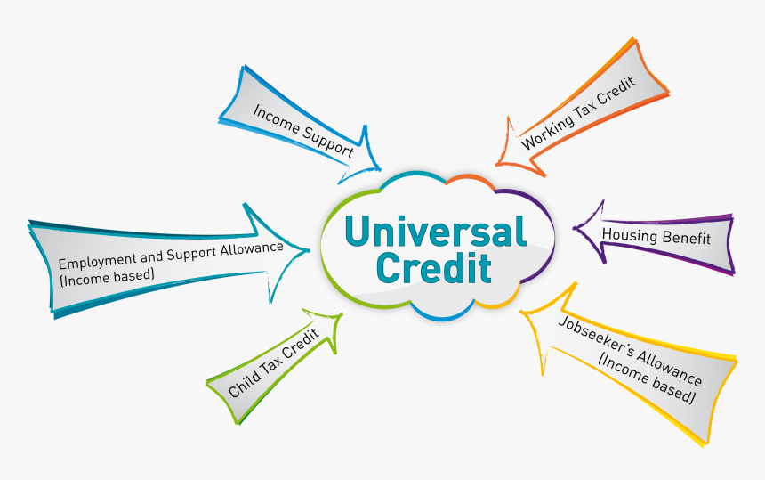 Universal Credit, HD Png Download