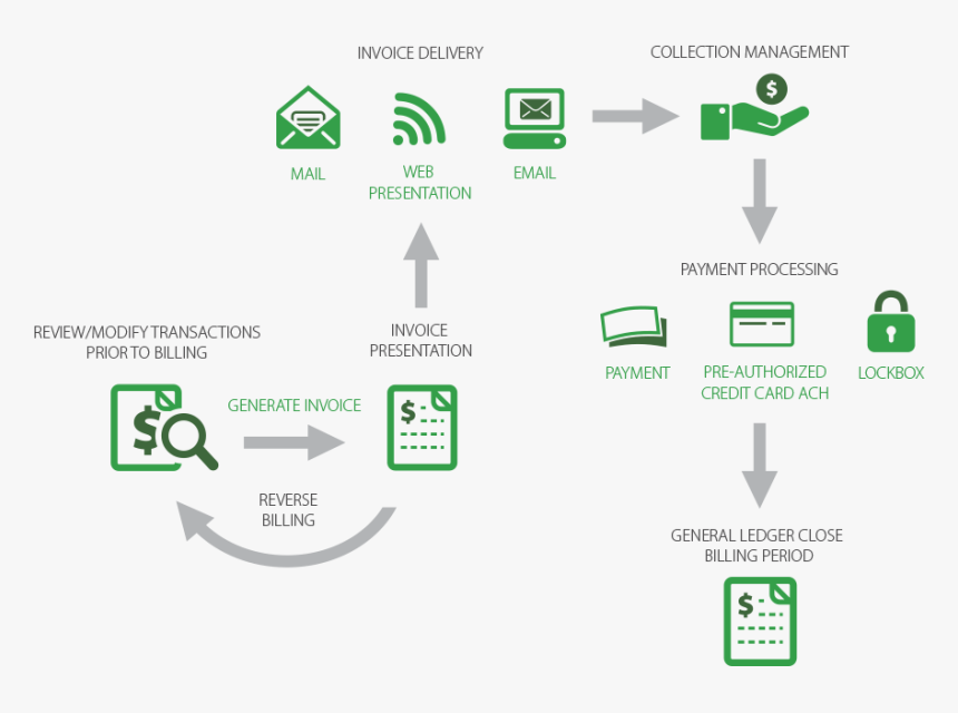 Response To Intervention, HD Png Download