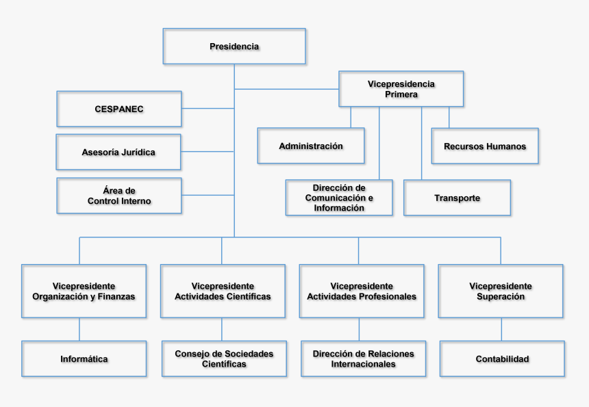 Estructura, HD Png Download