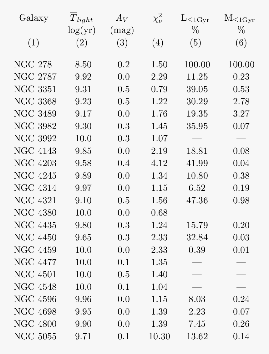 F Stops Below 1, HD Png Download