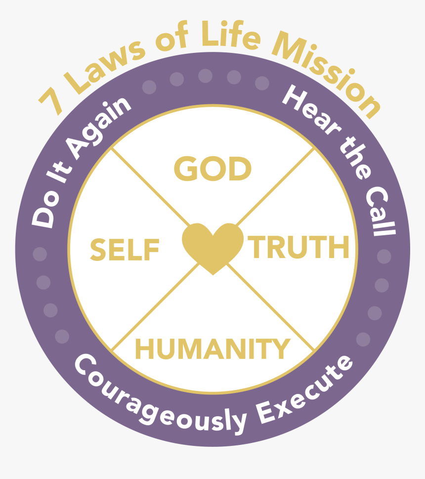 Circle, HD Png Download