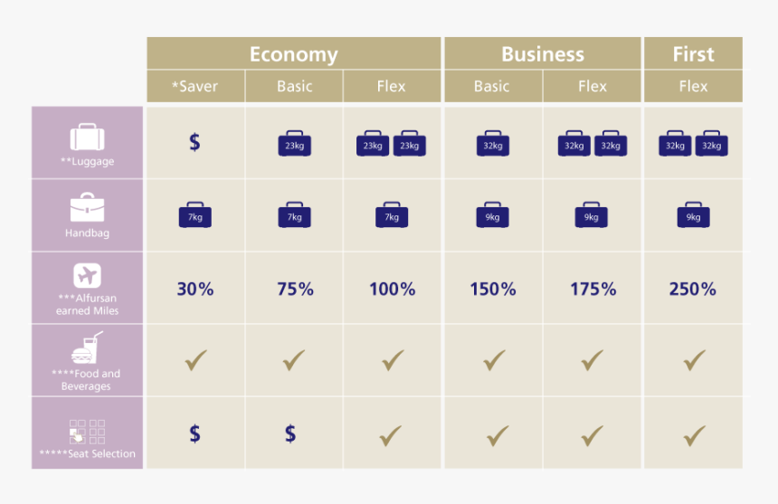 الضيافة المميزة الخطوط السعودية, HD Png Download