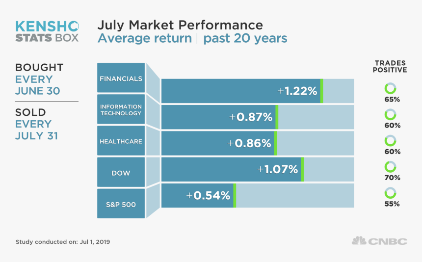 Us And Saudi Arabia Arms Deal, HD Png Download