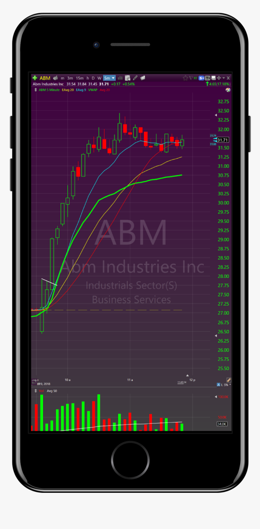 Iphone Abm Chart Electronics, HD Png Download , Transparent Png Image