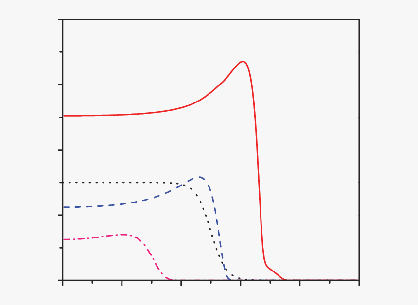 Plot, HD Png Download