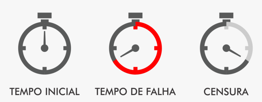 Tempo Inicial Tempo De Falha E Censura - Circle, HD Png Download