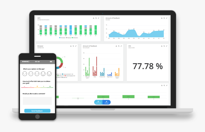 Feedback Software, HD Png Download