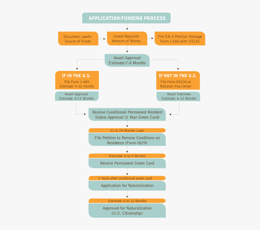 Orange, HD Png Download