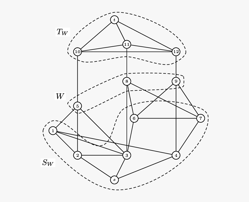 3 Seperator W {5, 8, 9} And The Corresponding 3 Source - Technical Drawing, HD Png Download