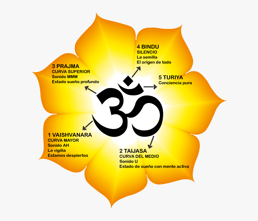 Copyright Free Images Of Om - Vishwa Hindu Parishad Logo, HD Png Download