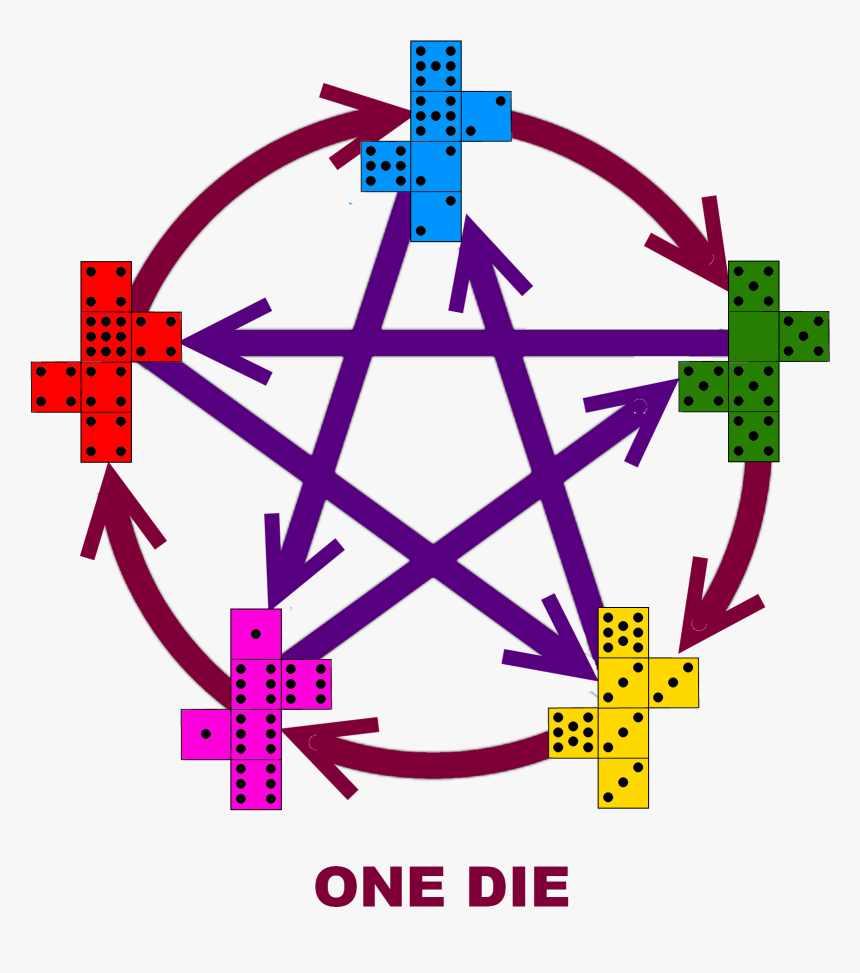 Circle Of Power Black Magic , Png Download, Transparent Png