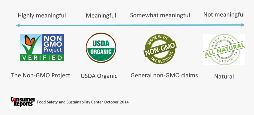 Non Gmo Png, Transparent Png