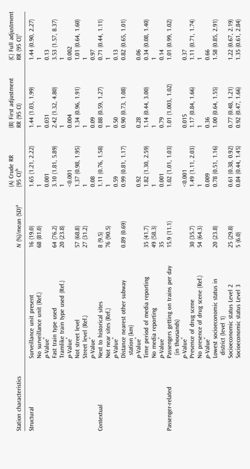 Subway Train Png, Transparent Png