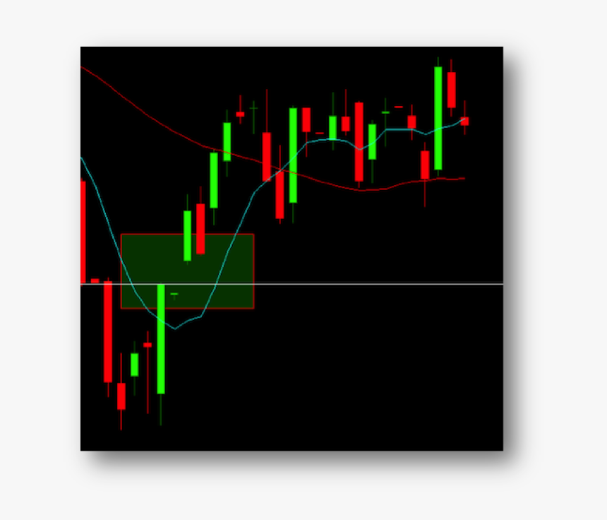 Stock Market Open Gaps Chart, HD Png Download
