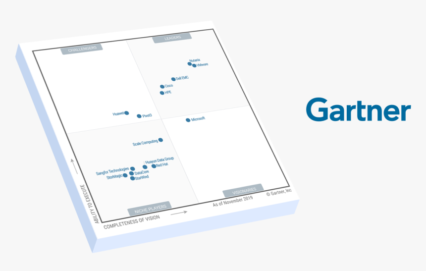 Gartner Logo Png, Transparent Png