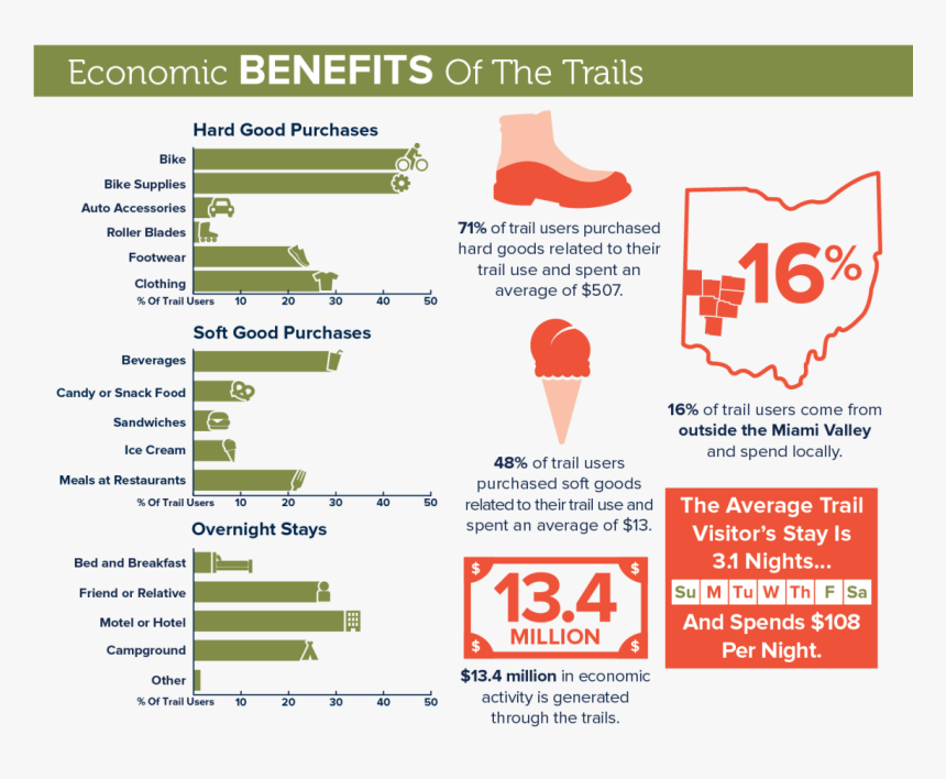 Transparent Light Trails Png, Png Download