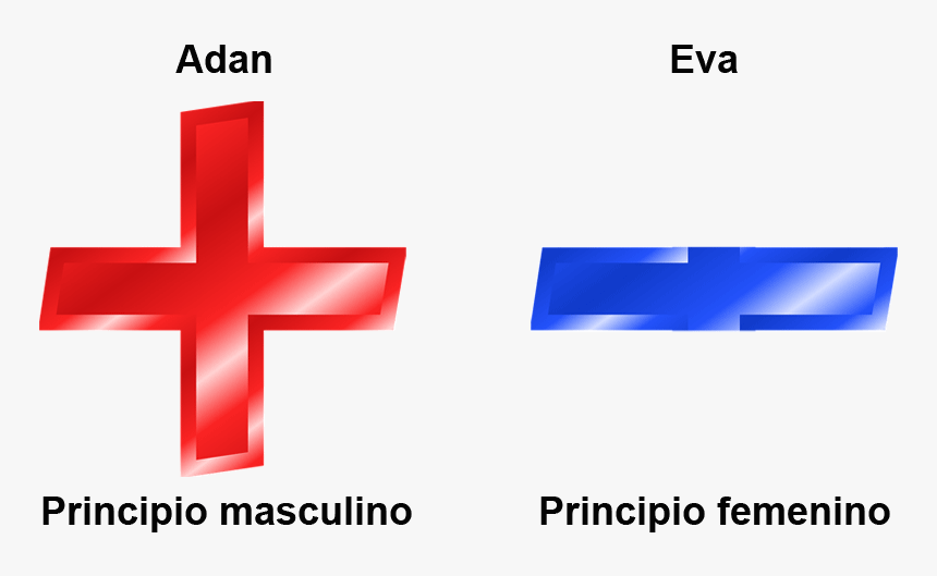 Superman, Simbologia, Simbolo, Kent, Heroe, Super, - Signo Suma Rojo Png, Transparent Png