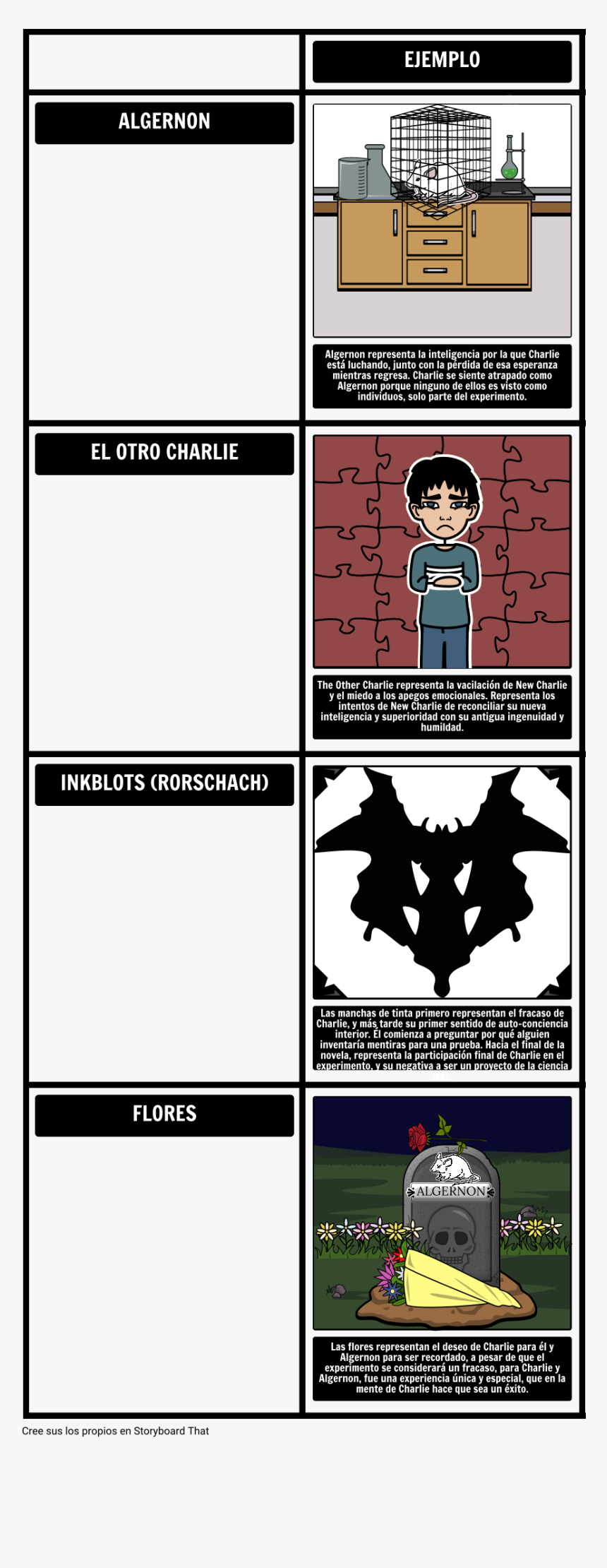 Símbolos Y Motivos En Las Flores Para Algernon 
 Style - King Lear Lesson Plan Student, HD Png Download