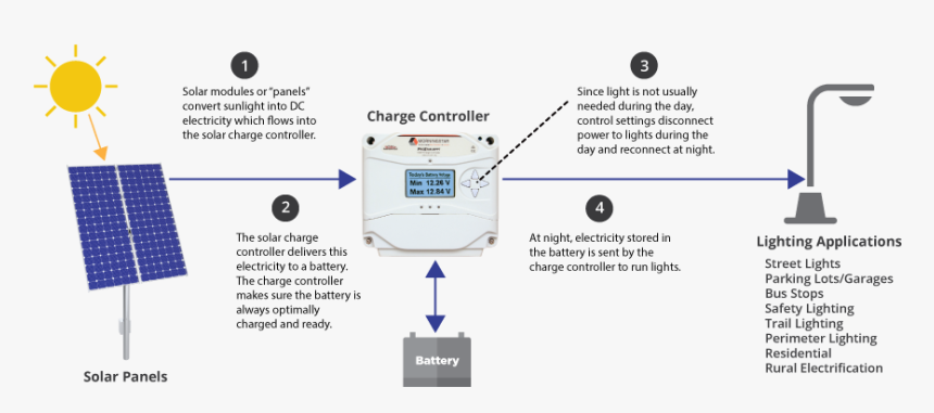 Screenshot, HD Png Download