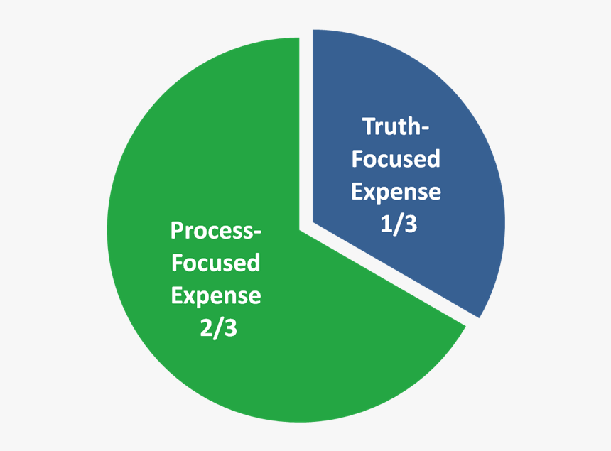Capitaworld Logo Png, Transparent Png