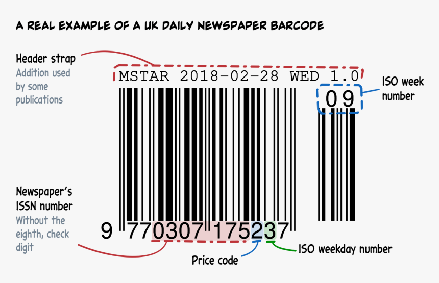 Luxury Anatomy Of A - Newspaper Barcode, HD Png Download