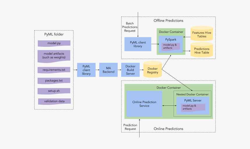 Paper Product, HD Png Download