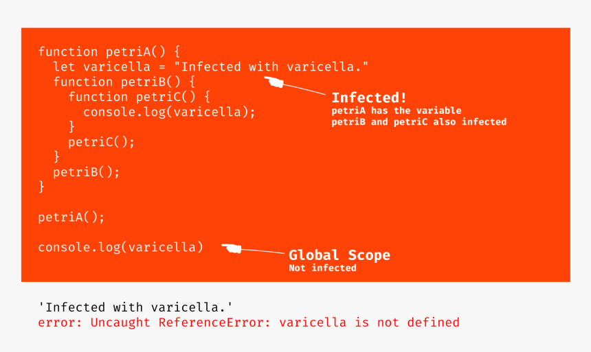 Orange, HD Png Download