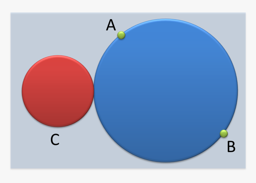 Circunferencia Que Pasa Por Dos Puntos Dados Y Es Tangente - Circle, HD Png Download