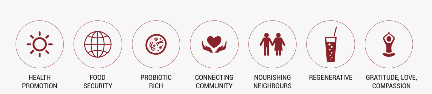 Circle, HD Png Download