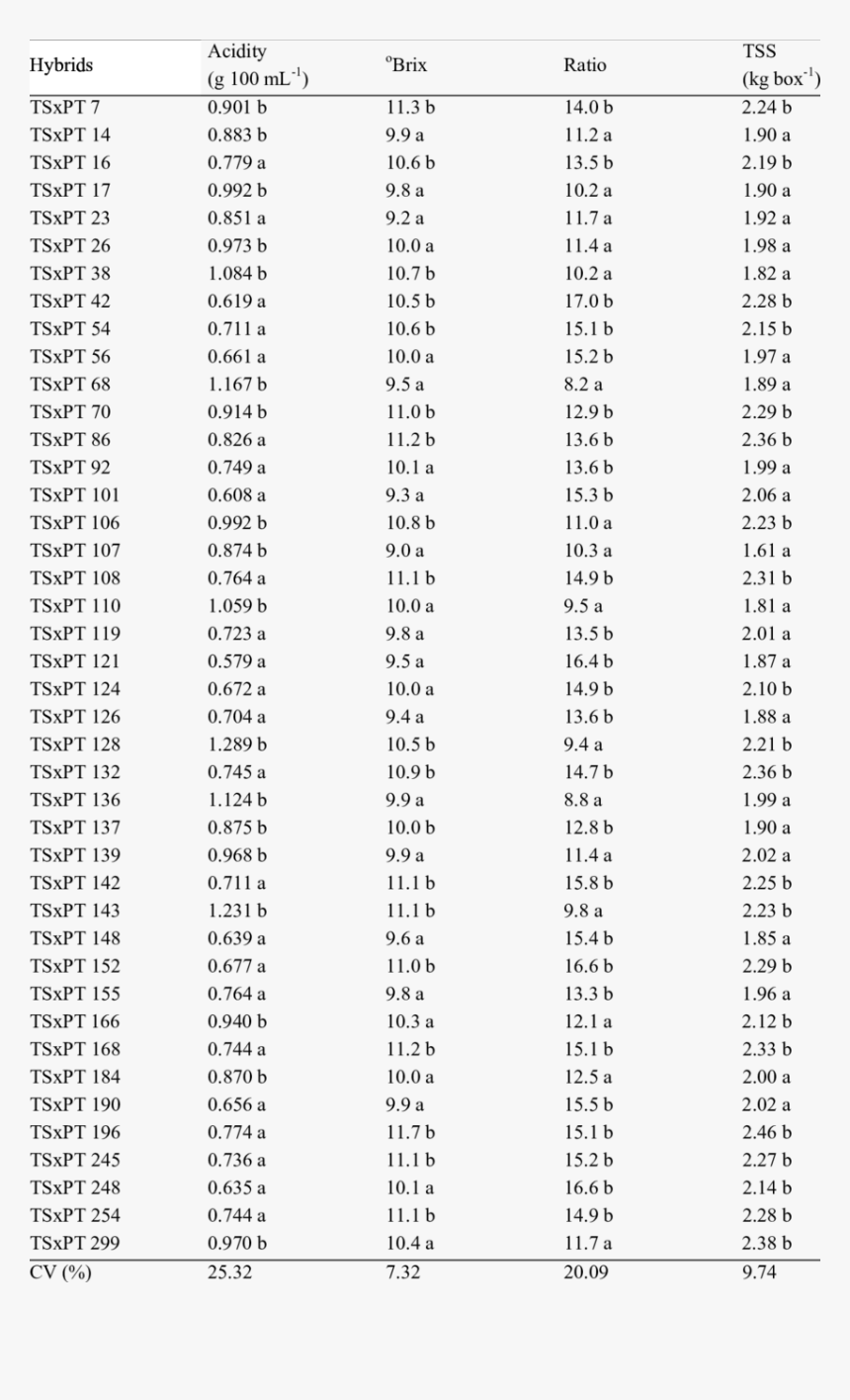 Transparent Pera Png - Craniofacial Anthropometry, Png Download