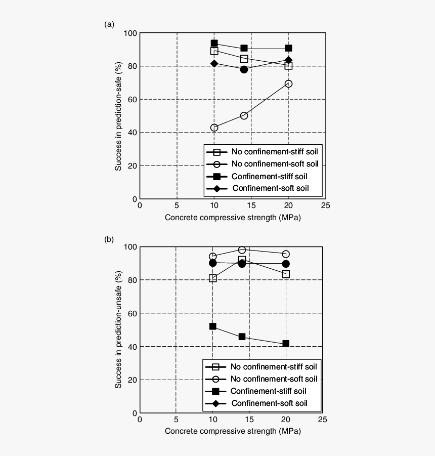 Diagram, HD Png Download