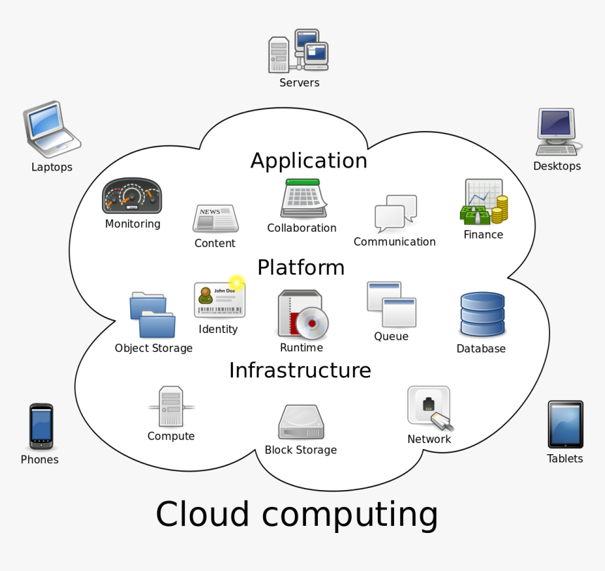 File - Cloud Computing - Svg - Cloud Computing And Virtualization, HD Png Download