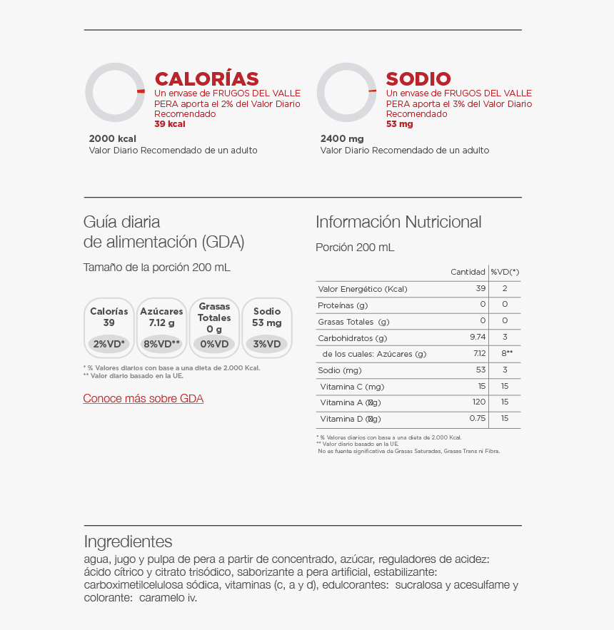 Logofrugos Pera1 2019 - Informacion Nutricional De Powerade Zero Xion 4, HD Png Download