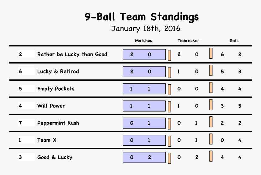 Number, HD Png Download