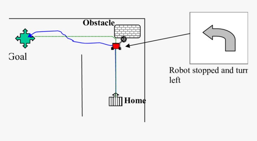 Diagram, HD Png Download