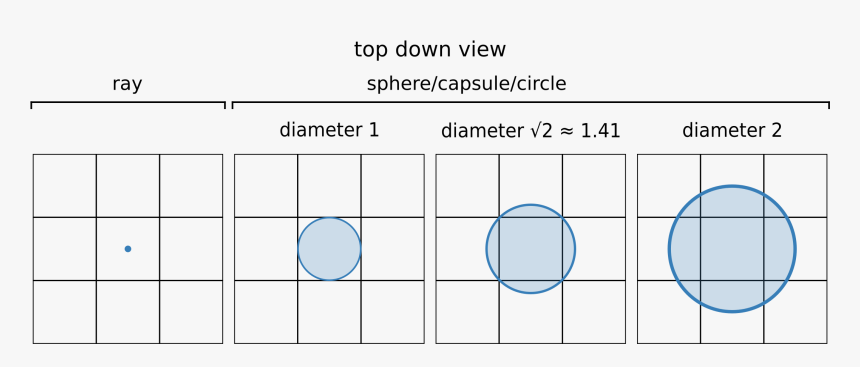 Number, HD Png Download