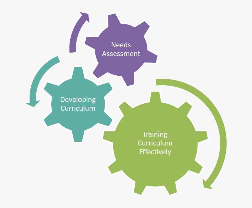 Learning By Moving, HD Png Download