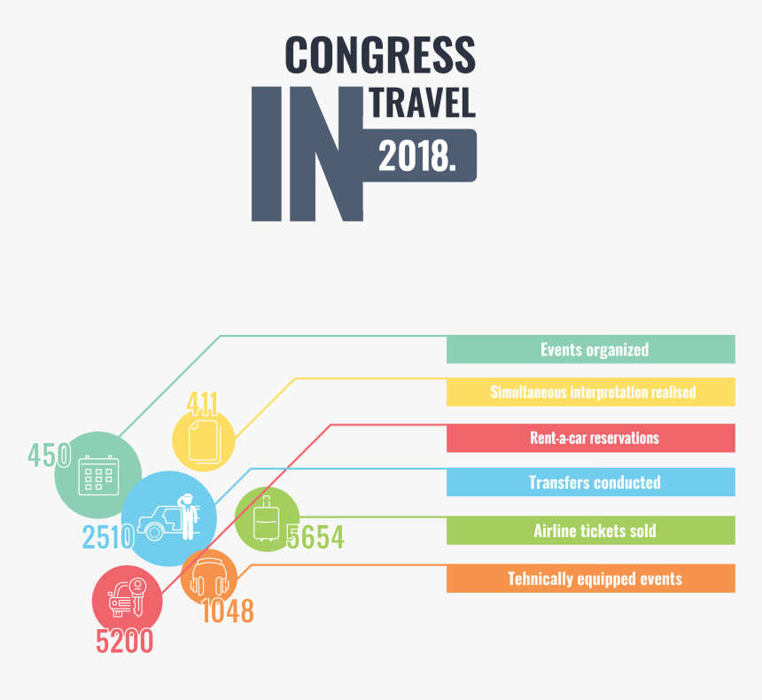 Graphic Design, HD Png Download